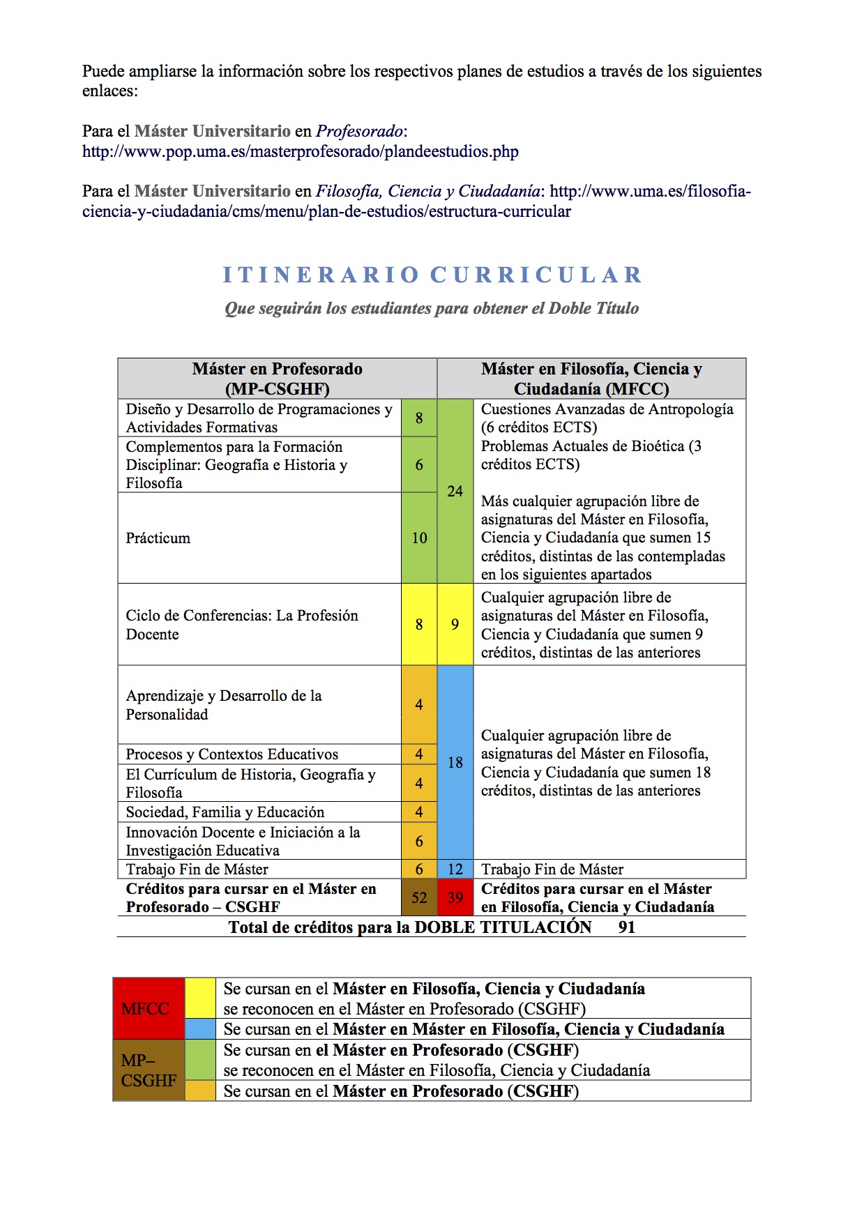 ItinCurDobleMasterFC&C2017-2