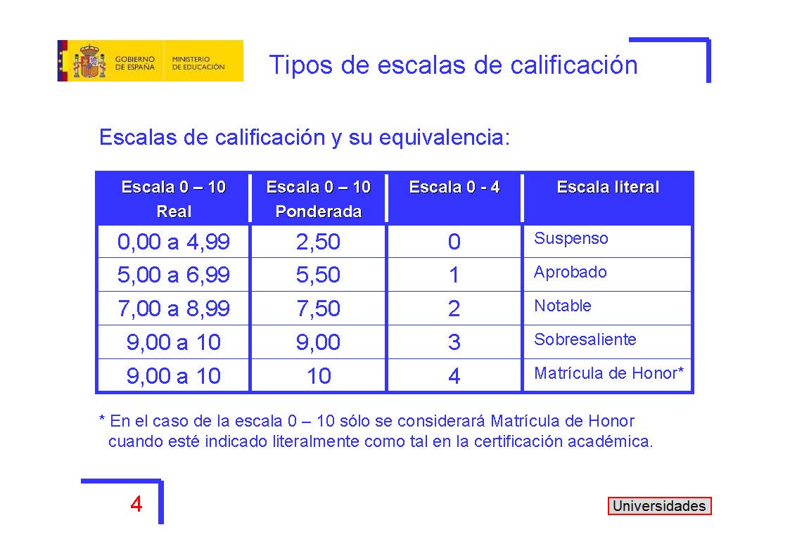 escalas-nota-media-universidades-spain