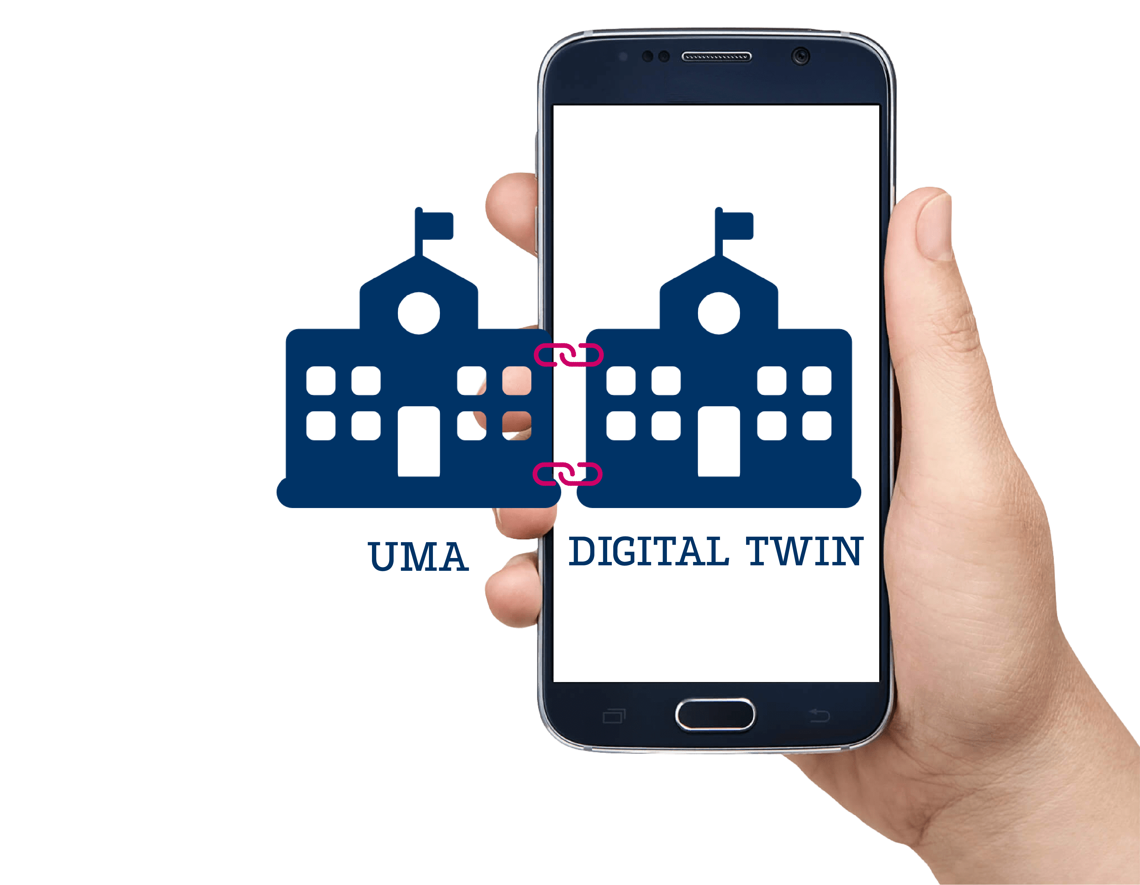 UMADigitalTwin