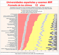 Entre la vocación clínica y el ranking MIR: El dilema de la Facultad de Medicina de Málaga.