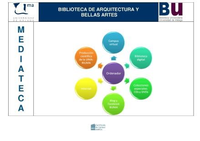 Servicio de mediateca en la Biblioteca de Arquitectura y Bellas Artes