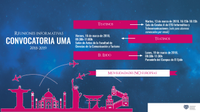 Reuniones Informativas Convocatoria UMA 2018-2019