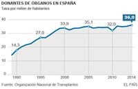 Donantes- texto