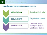 Información sobre el proceso de Renovación de Acreditación de las titulaciones del centro