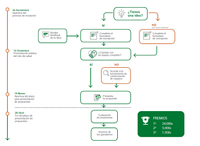 Presentación del Reto Salud Andalucía