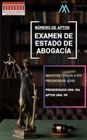 Aprobados-master-abogacia-procura