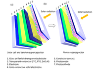 Supercondensadores