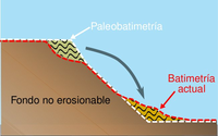 Esquema_deslizamiento