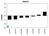 deltan2