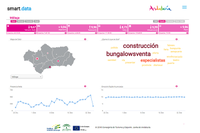 Samrt data turístico