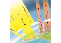 Interacción entre los aerosoles atmosféricos y la radiación solar