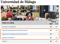 Ranking El Mundo 2019.jpg