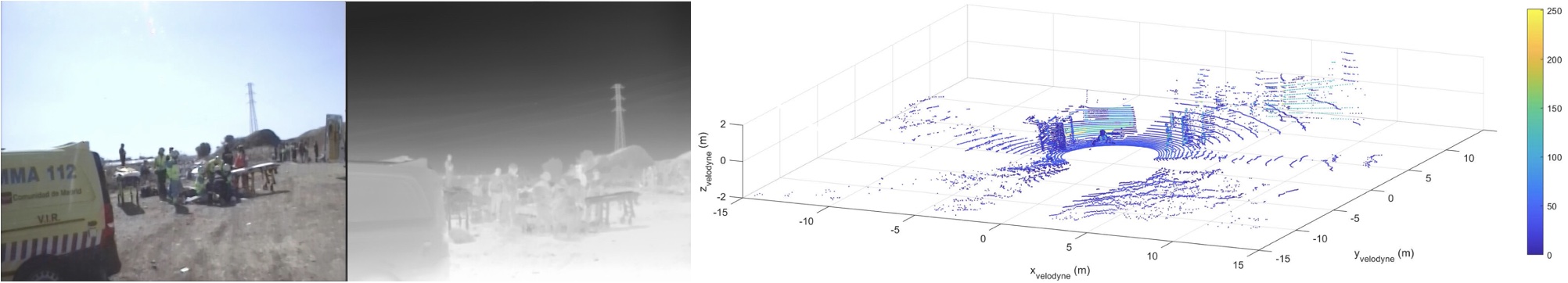 UMA-SAR Dataset Samples (RGB,TIR and LIDAR)