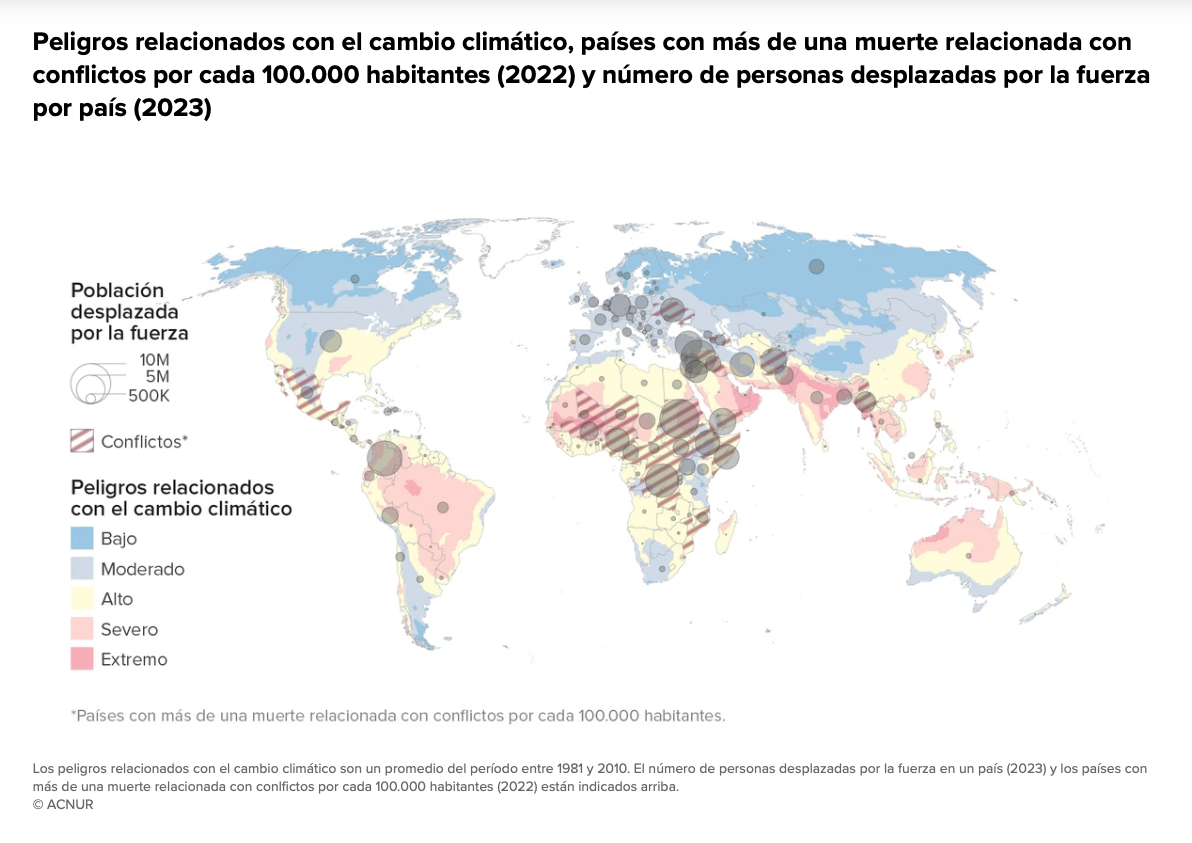 DesplazamientoClimático
