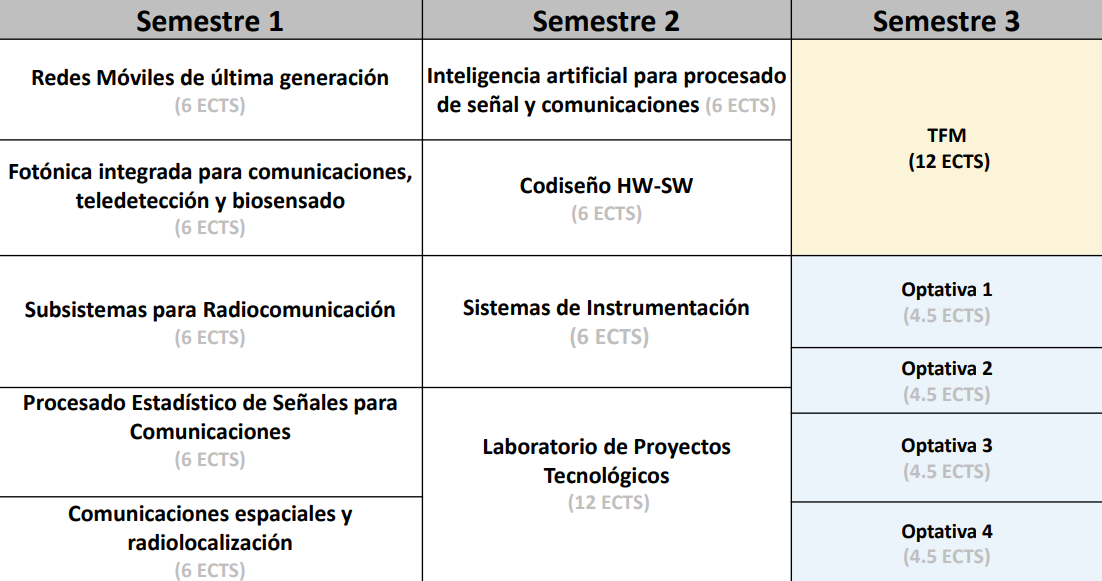 ETSIT_EstructutaMit_Plan2024
