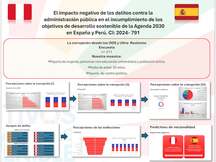PÓSTER GRUPO USMP