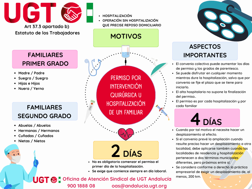 Derechos hospitalizacion