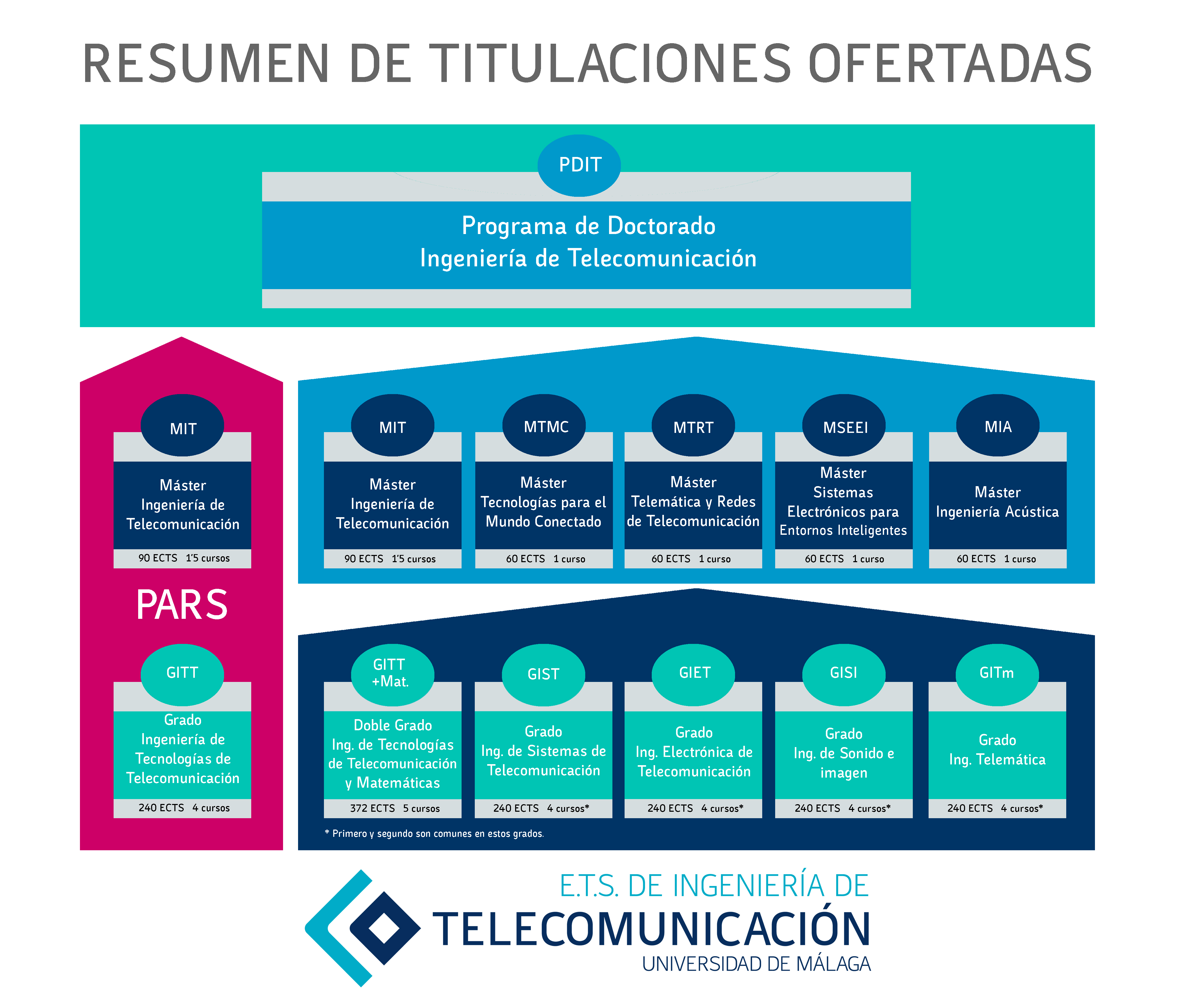 Oferta_Academica_ETSIT_v6.jpg