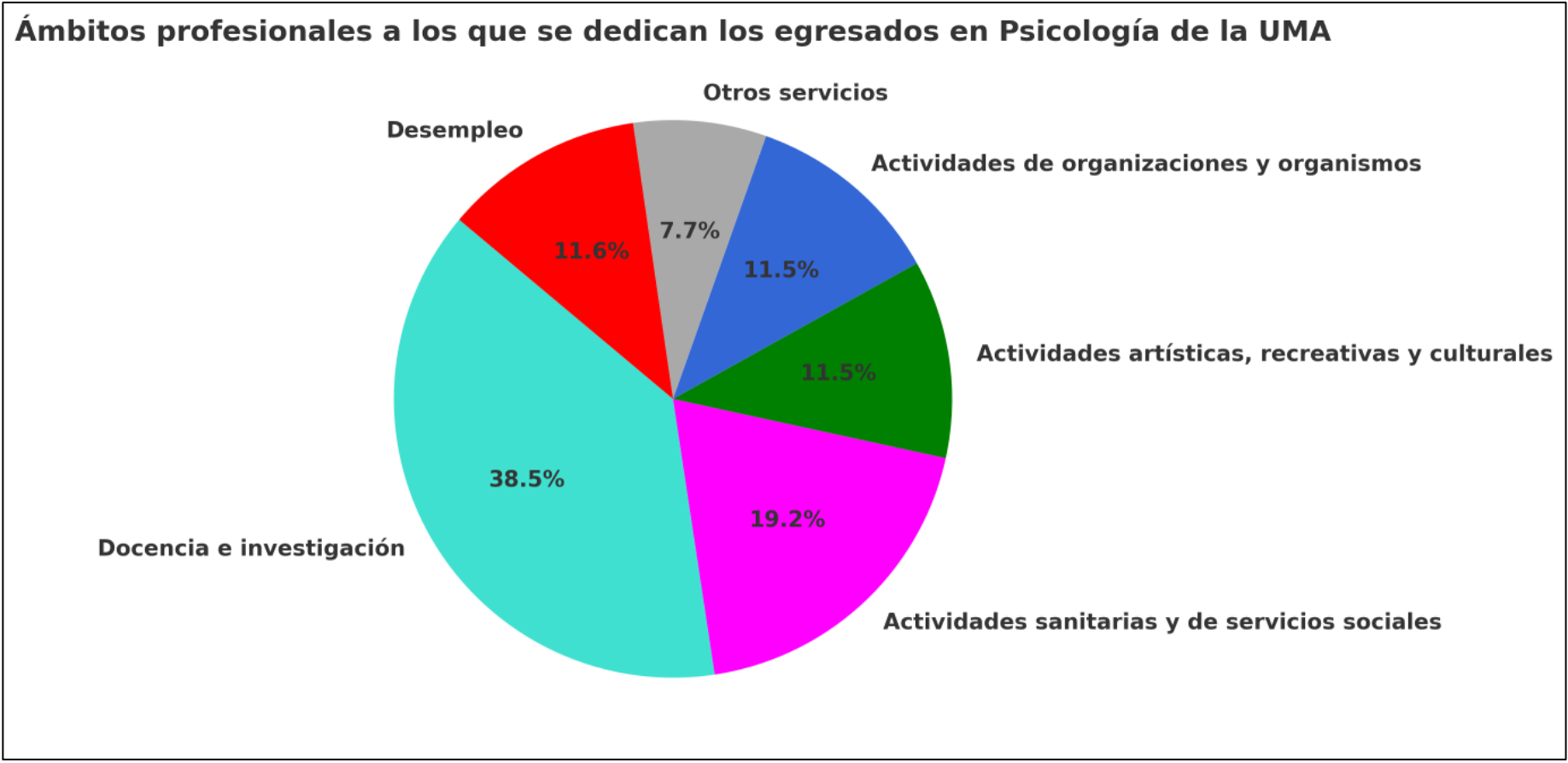 SituaLabo