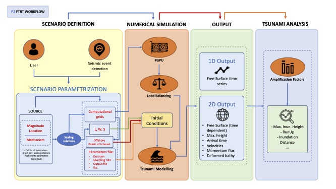 PD2_FTRT_workflow