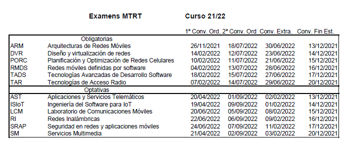 Examenes2122