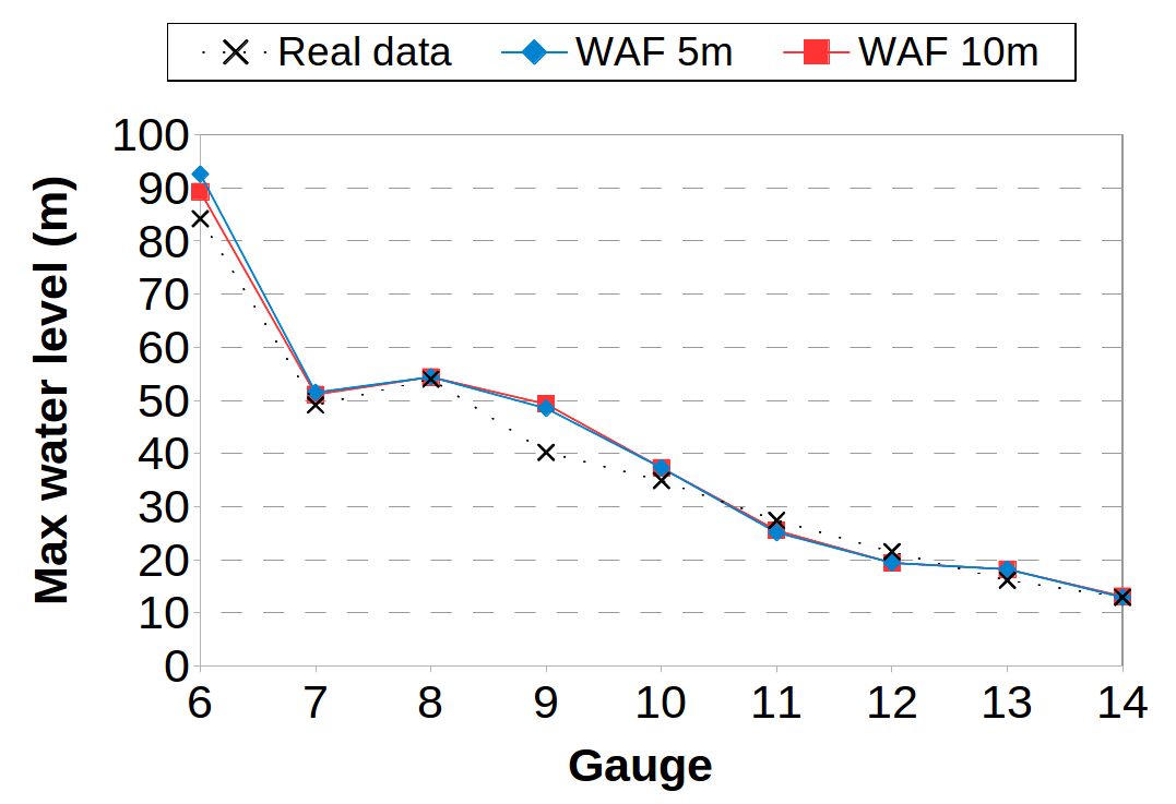 Malpasset Max Height