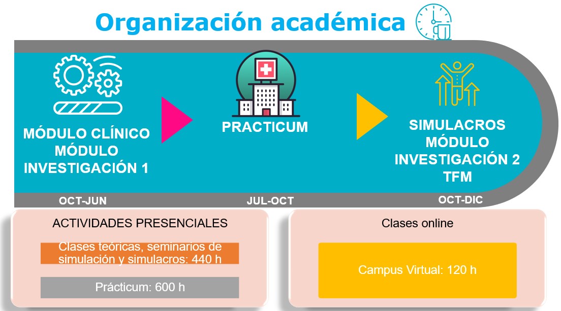 organiz_acad_MSCC