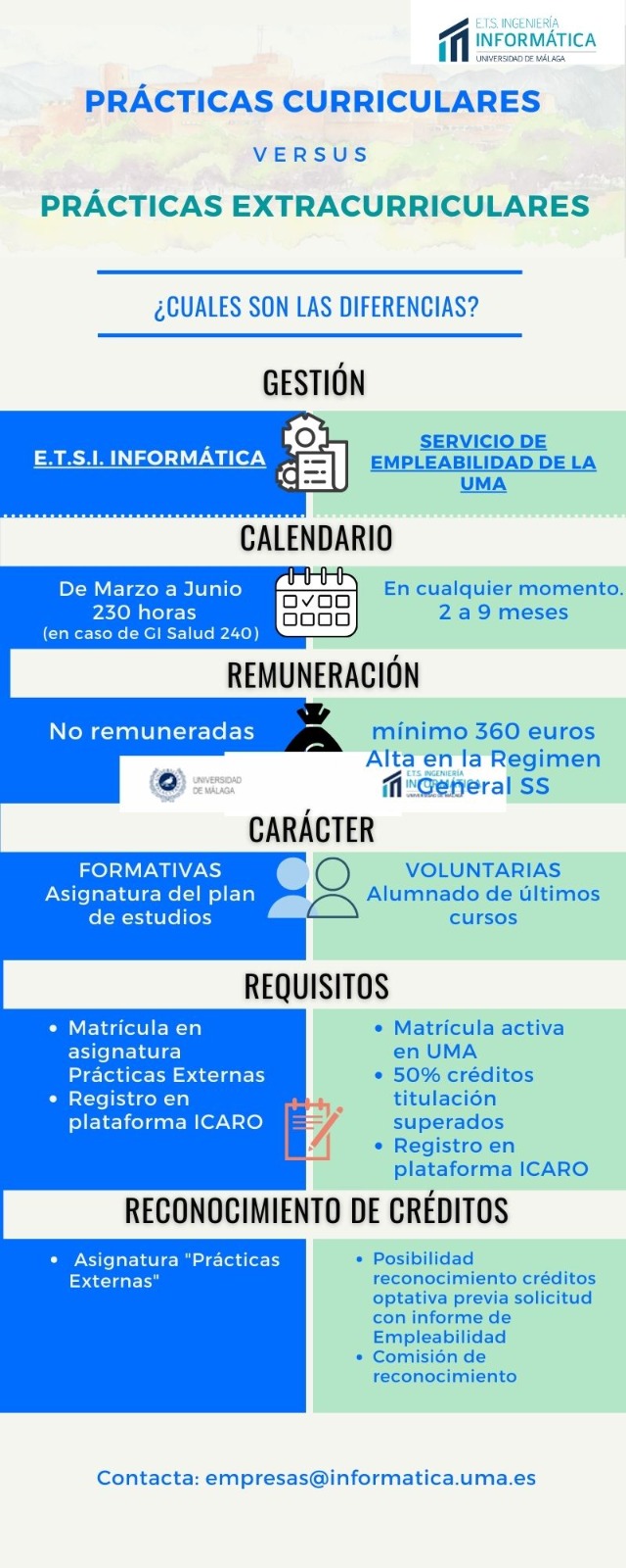 InfografiaPracticas