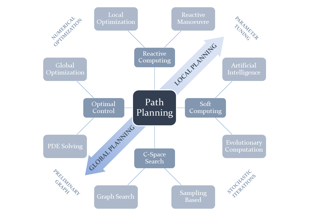 pathplanning