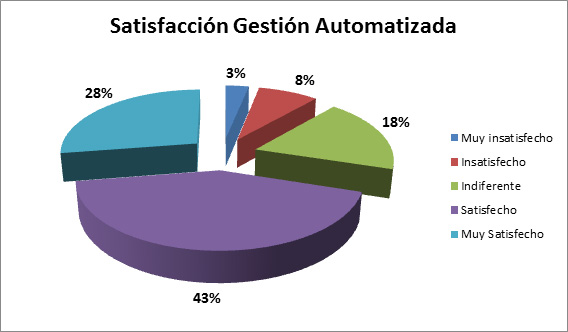 Grafico_satisfaccion_ICARO