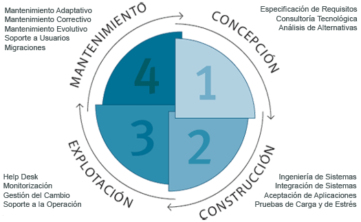 Base de Datos del Sector de Belleza de la Comunidad Autónoma de Andalucía