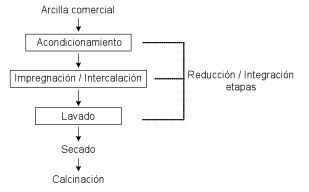 figura1arpil
