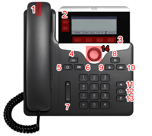SERVICIO CENTRAL DE INFORM TICA Manual tel fono IP Cisco 7821