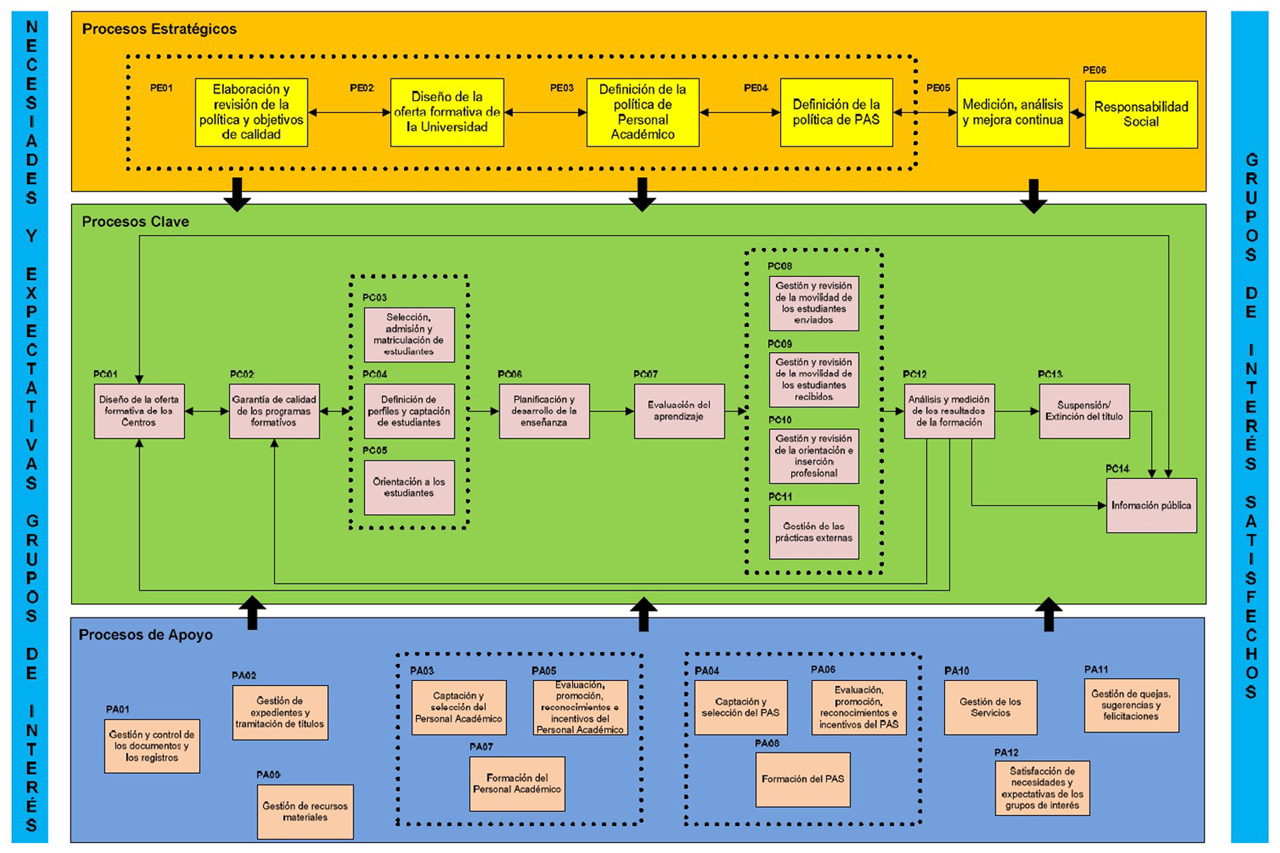 mapa procesos 2