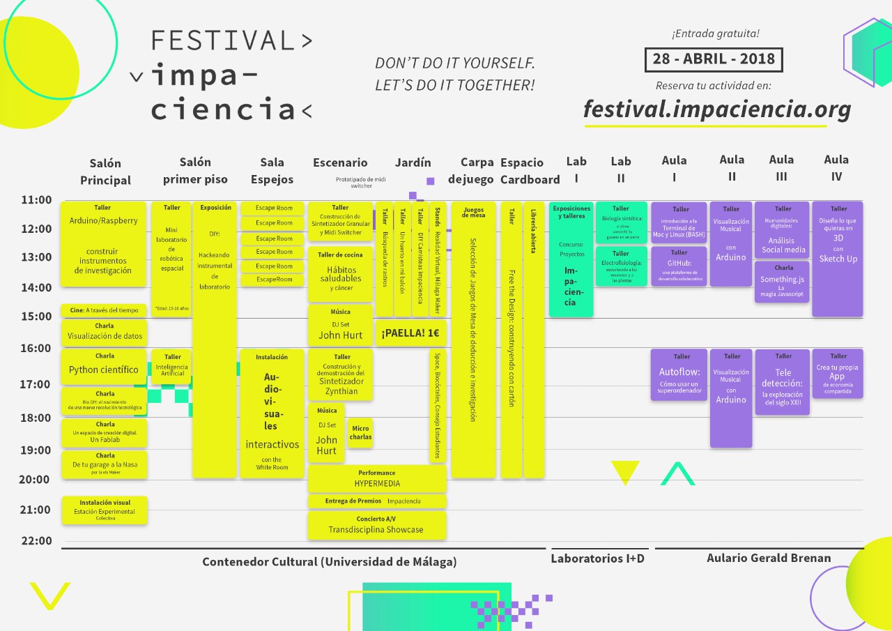 PROGRAMACION IMPACIENCIA