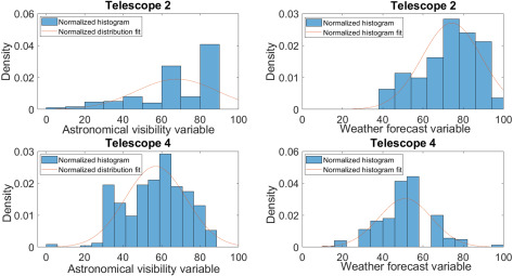 telescopes